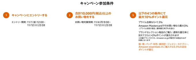 ポイントアップキャンペーンにはエントリー必須！