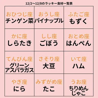 ラッキー食材一覧表