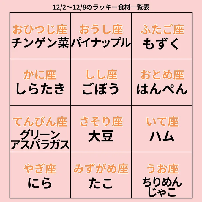 ラッキー食材一覧表