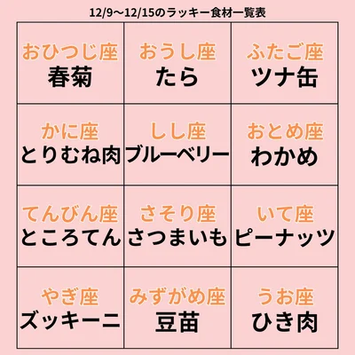 ラッキー食材一覧表