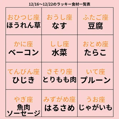 ラッキー食材一覧表