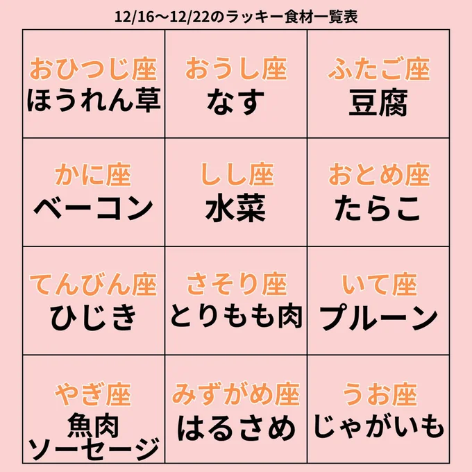 ラッキー食材一覧表