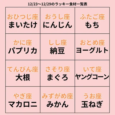 ラッキー食材一覧表