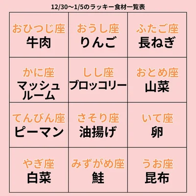 ラッキー食材一覧表
