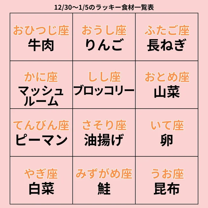 ラッキー食材一覧表