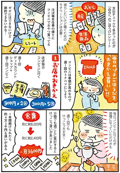 ほぼ毎日仕事の帰りにコンビニでおやつ買ってる