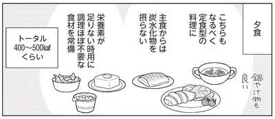 夕食のメニュー