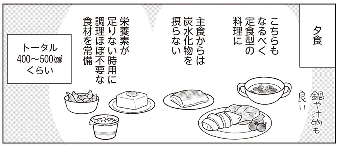 夕食のメニュー