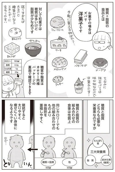 糖質と脂質の組み合わせの食事は