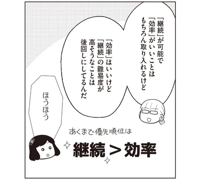 優先順位は 継続＞効率