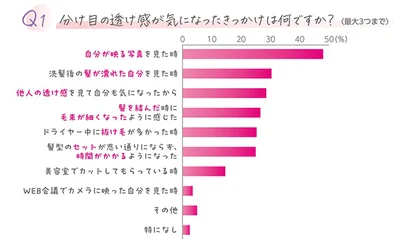 分け目の透け感が気になったきっかけ