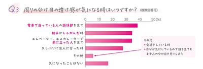 周りの分け目の透け感が気になる時