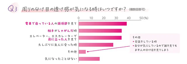周りの分け目の透け感が気になる時
