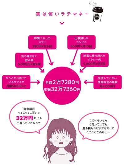 実は怖いラテマネー