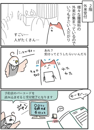 受付ってどうしたらいいんだろ