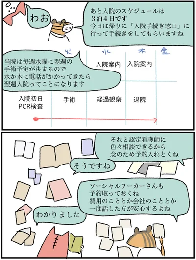 入院のスケジュールは3泊4日です