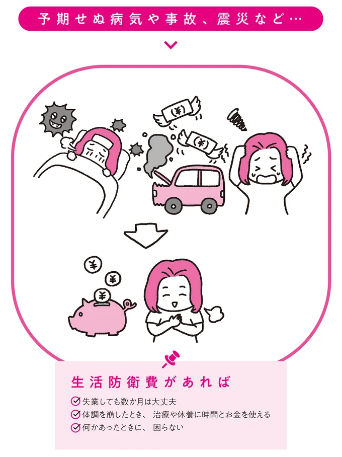 生活防衛費があれば…