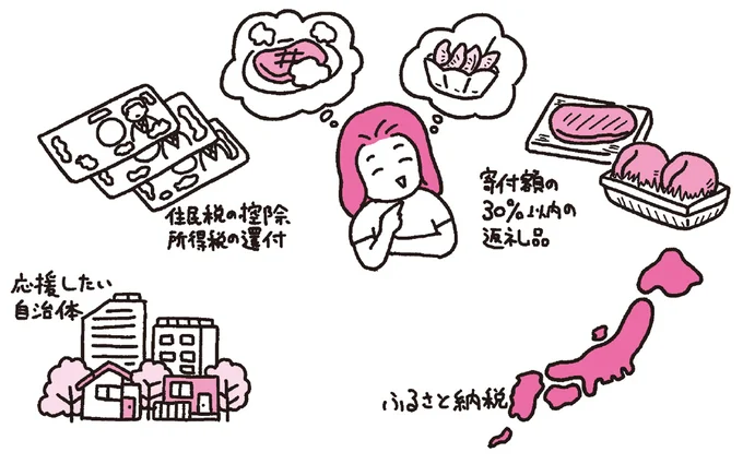 ふるさと納税でちょっとリッチな生活を