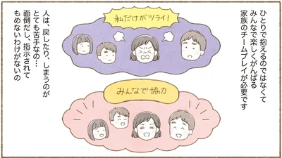 家族のチームプレイが必要です