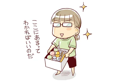 ここにあるってわかればいいのだ