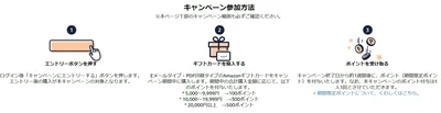 キャンペーンに参加する方法はこれ！注意点としては、必ずエントリーをする、Eメールタイプ・PDF印刷タイプのAmazonギフトカードをキャンペーン期間中に購入すること！