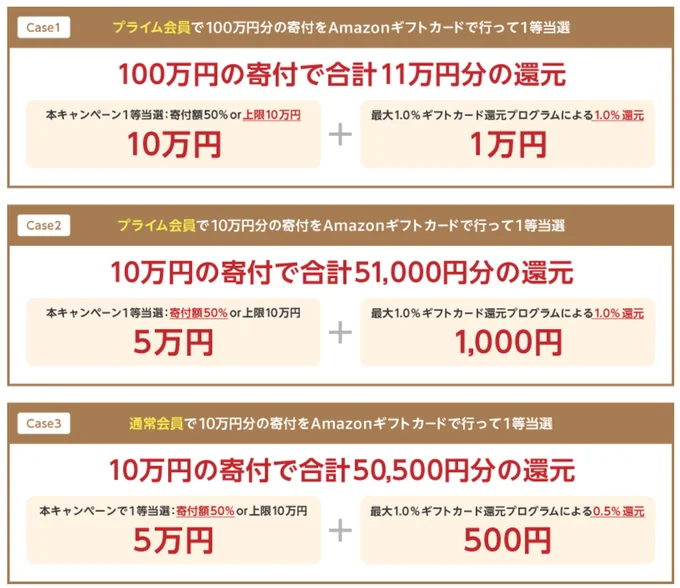 1等があたると…?シミュレーション