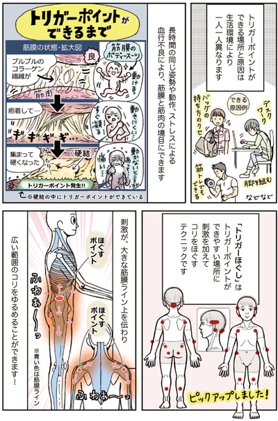 『ピンポイントで整う！じんわり押し活』より