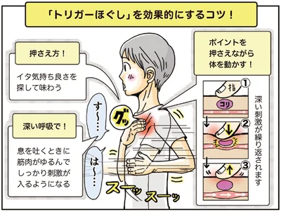 『ピンポイントで整う！じんわり押し活』より
