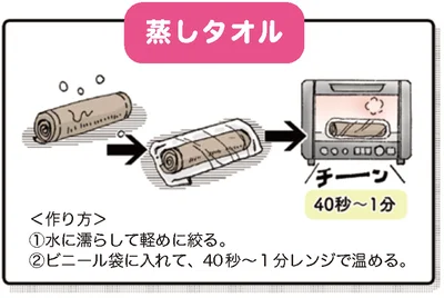 『ピンポイントで整う！じんわり押し活』より