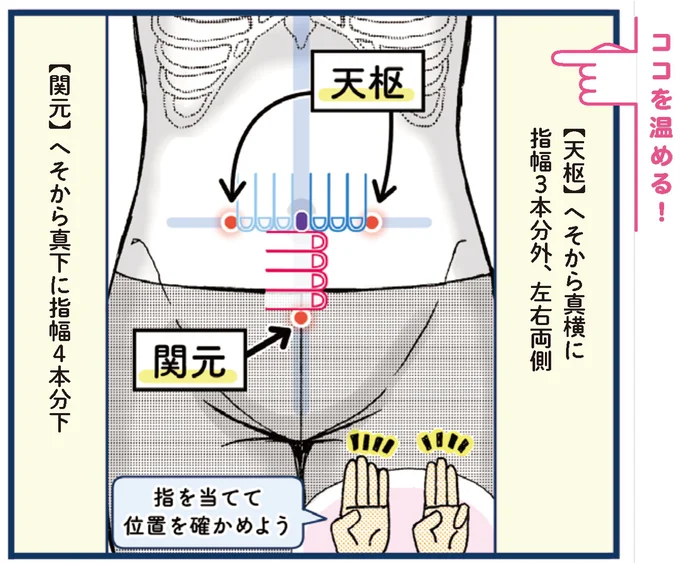 『ピンポイントで整う！じんわり押し活』より