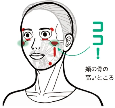 『ピンポイントで整う！じんわり押し活』より