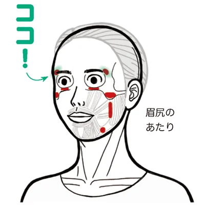 『ピンポイントで整う！じんわり押し活』より