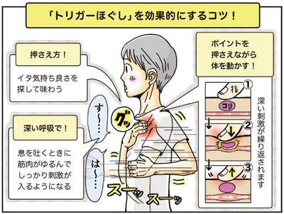 「トリガーほぐし」を効果的にするコツ！