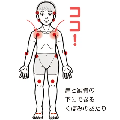 肩と鎖骨の下にできるくぼみのあたり