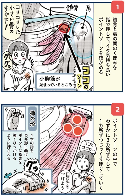 小胸筋が始まっているところ