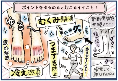 むくみ解消