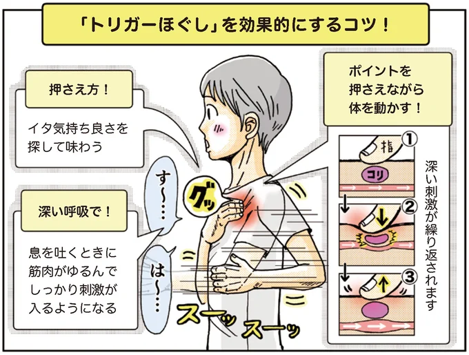 押さえ方！