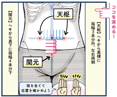 ココを温める！