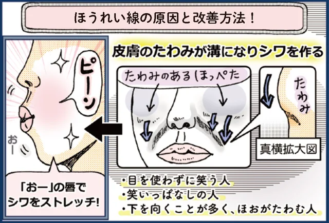 ほうれい線が気になったら。顔のシワやたるみをすっきりさせるフェイストレーニング