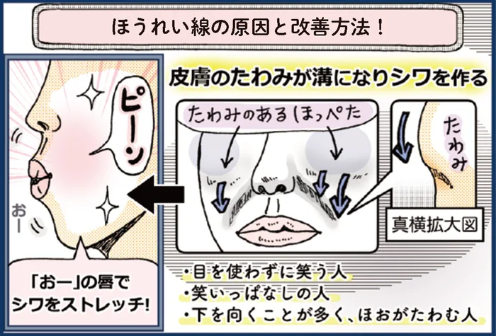 ほうれい線が気になったら。顔のシワやたるみをすっきりさせるフェイストレーニング