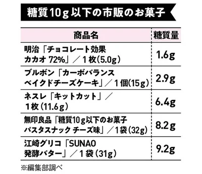 チートデイが停滞期を抜け出すきっかけ