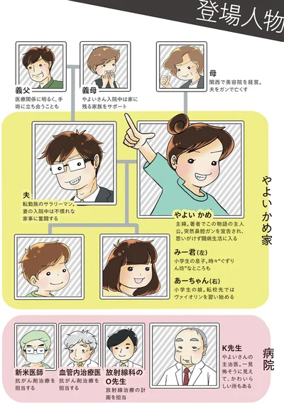 登場人物