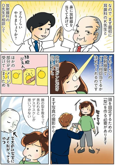顔を固定するための「型」を作る必要があります