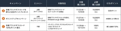 ポイント獲得早見表