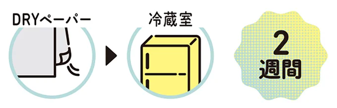 キャベツの保存法