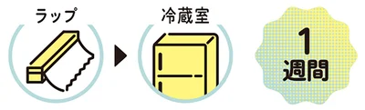 使いかけの場合の保存法