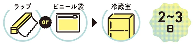 『農家が教えたい-世界一使える野菜の教科書』より