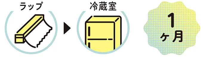 『農家が教えたい-世界一使える野菜の教科書』より