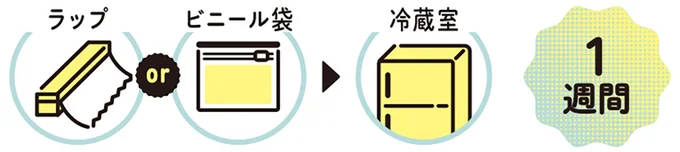 『農家が教えたい-世界一使える野菜の教科書』より