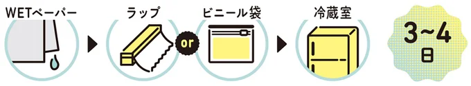 『農家が教えたい-世界一使える野菜の教科書』より